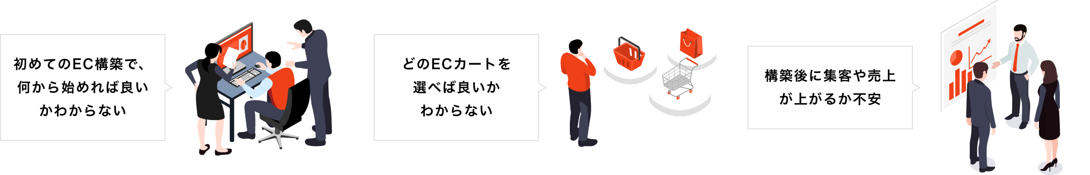 初めてのEC構築で、何から始めれば良いかわからない どのECカートを選べば良いか わからない 構築後に 集客や売上が 上がるか不安