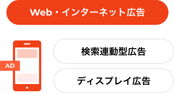 Web・インターネット広告