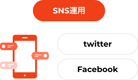 SNS運用