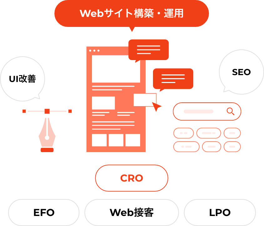 Webサイト構築・運用