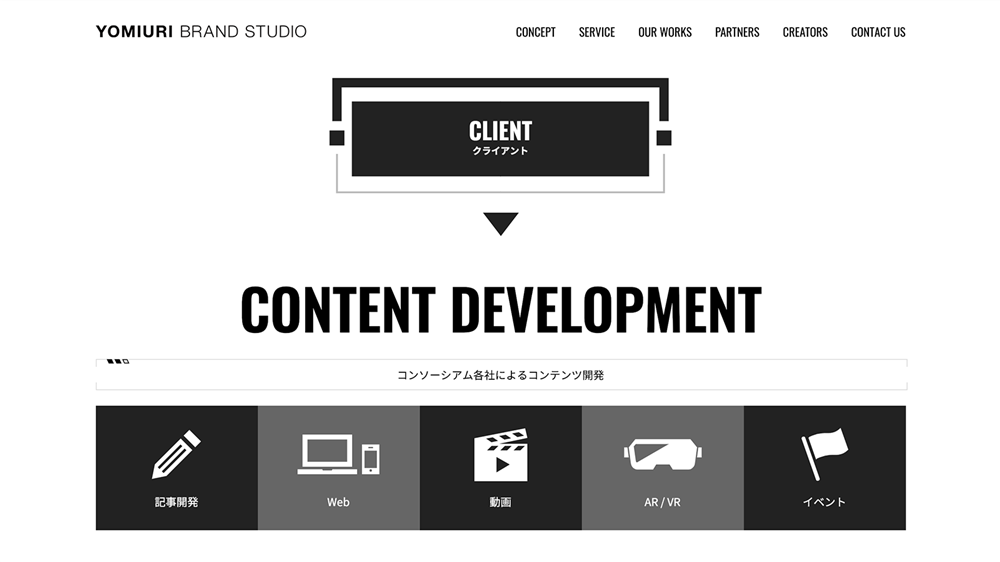 YOMIURI BRAND STUDIO（ヨミウリ ブランドスタジオ）コンソーシアム各社によるコンテンツ開発