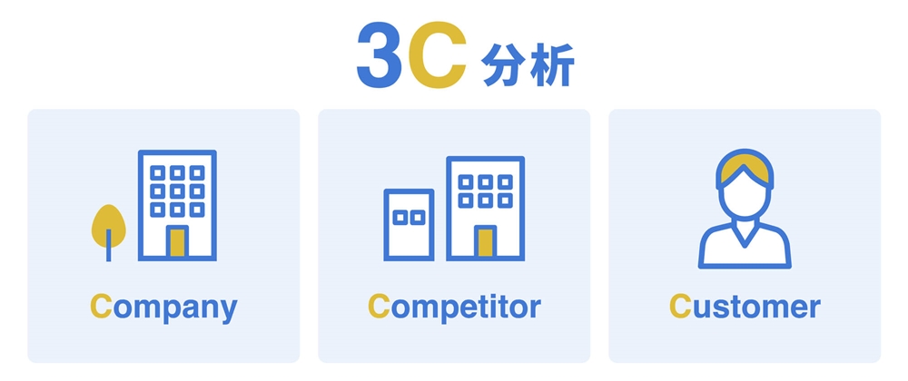 3C分析の3Cを一覧化した画像