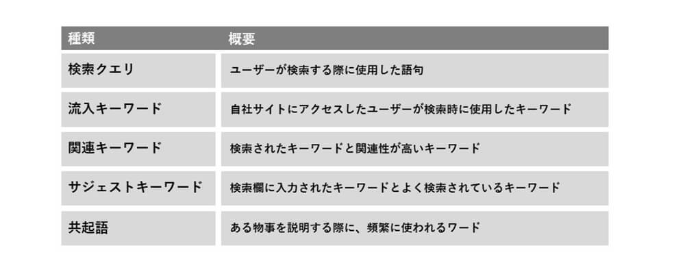 関連性のあるキーワードの一覧