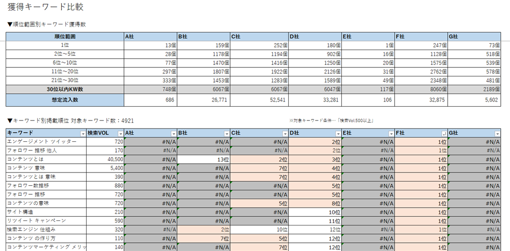 AtoJのコンテンツ制作用キーワード調査リスト