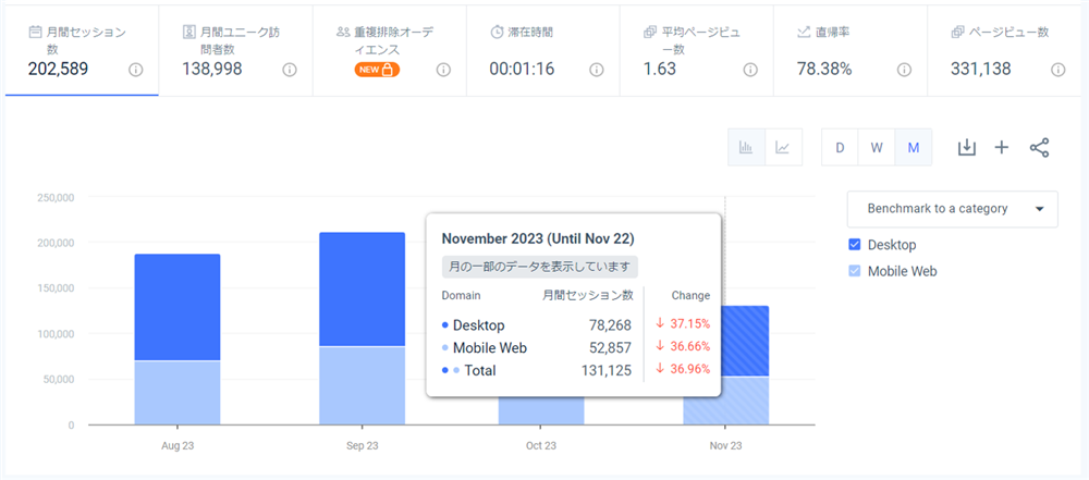 SimilarWebで調査した月別の流入数