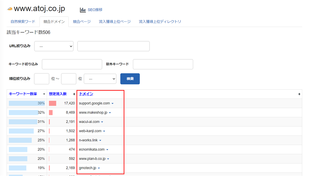 Keywordmapを使って競合のドメインを調査した結果