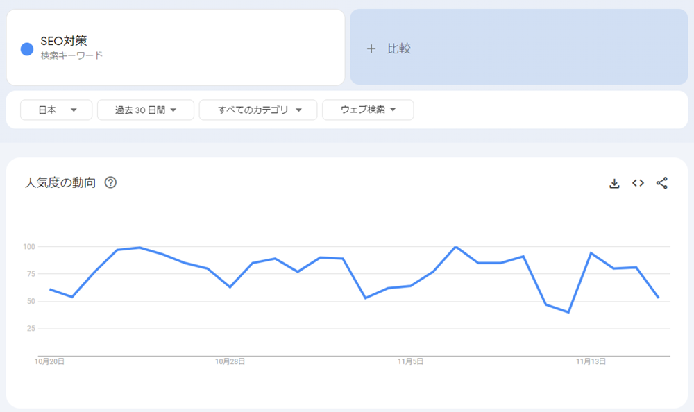 Googleトレンドでボリュームを調査