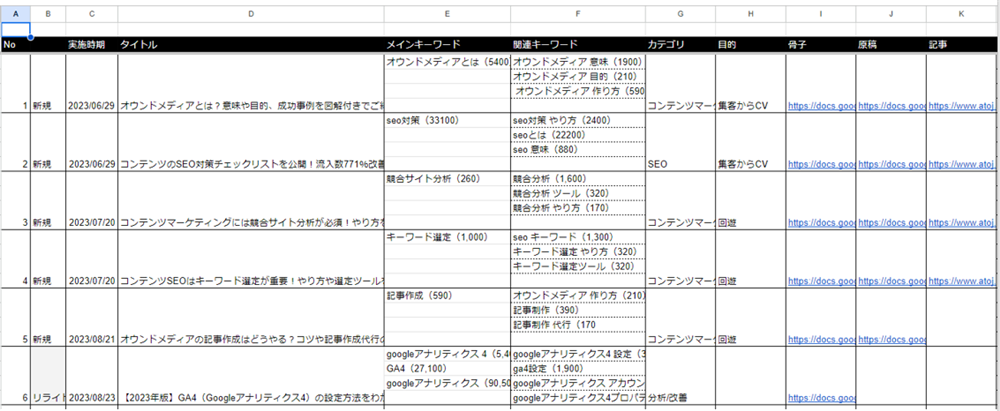 _AtoJブログのキーワード管理表