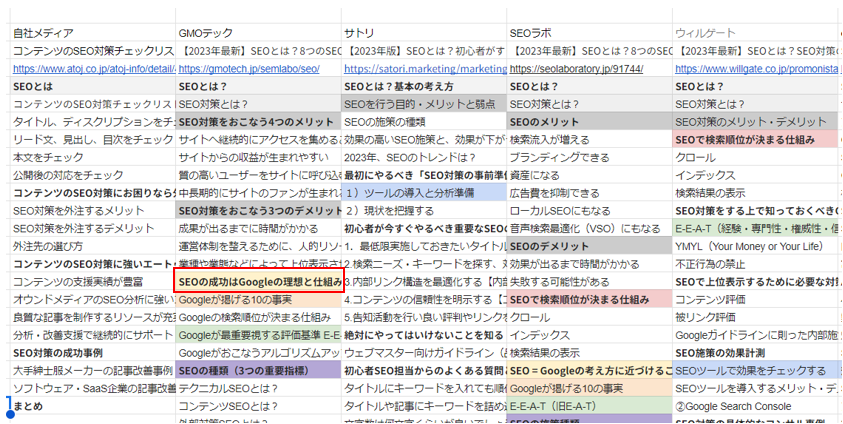 競合サイトの見出しを一覧化したシート