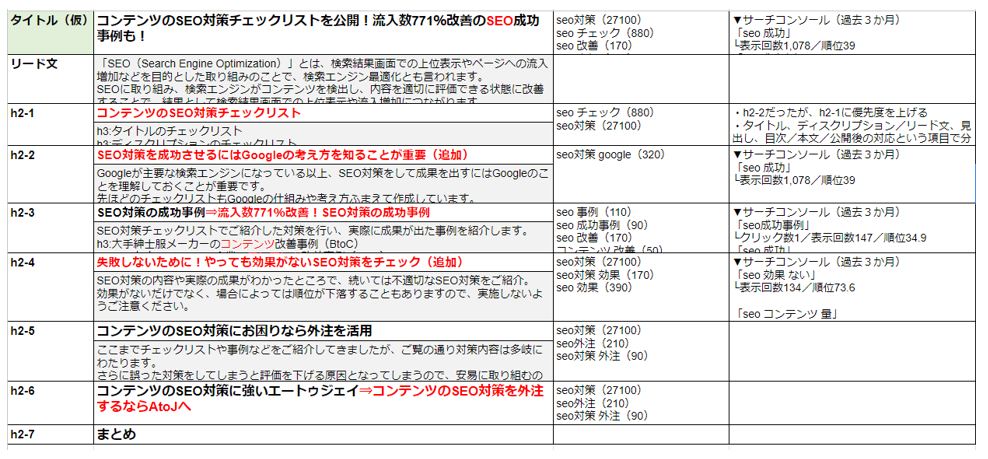 リライト用に作成した骨子の画像