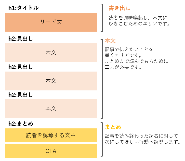 骨子のイメージ