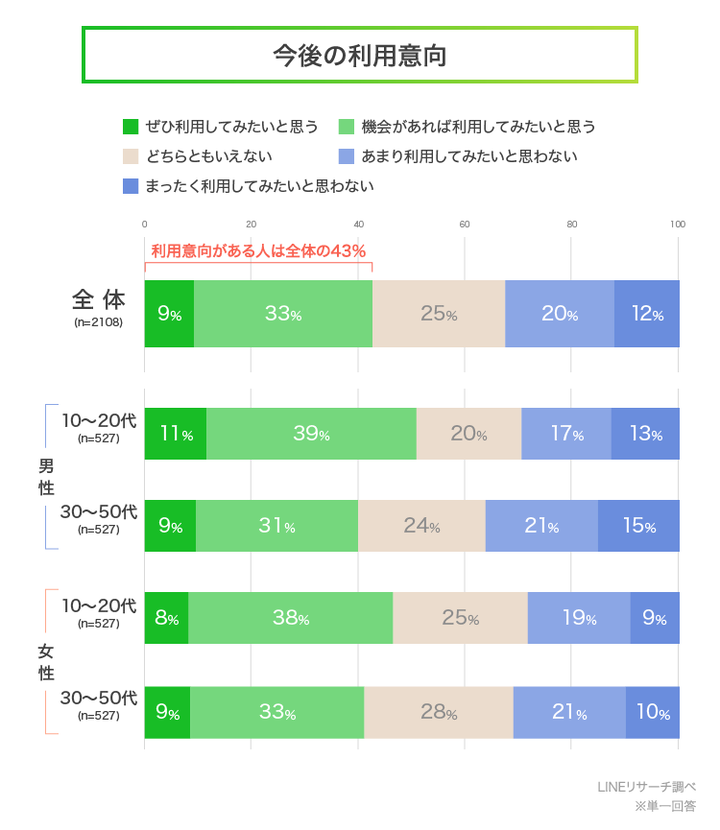 「雛人形 飾り方」の検索結果