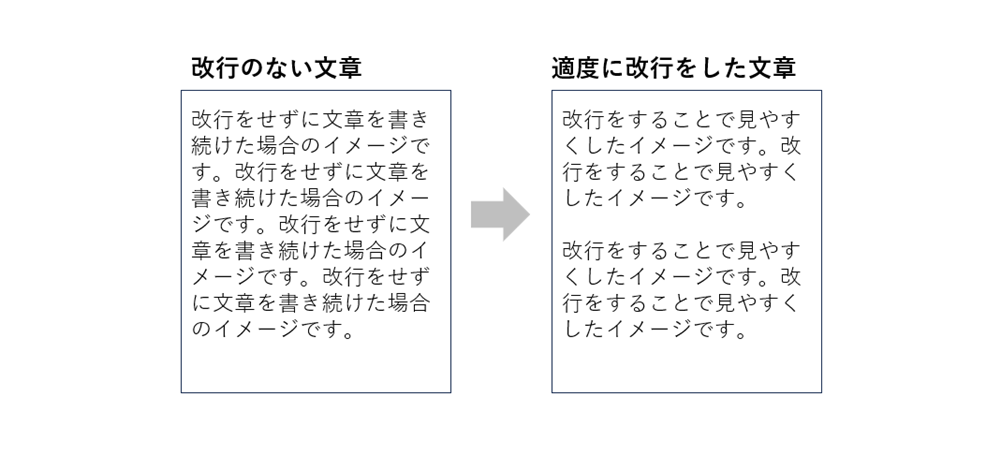 改行有無の見え方のイメージ