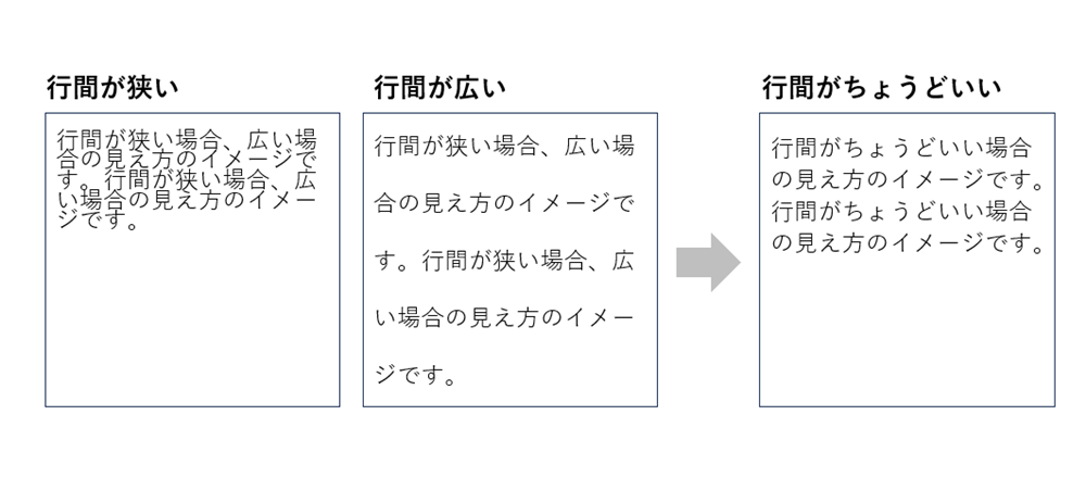 行間が狭い・広い・ちょうどいい場合の見え方のイメージ