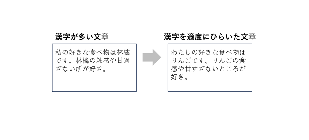 漢字をひらいた場合のイメージ