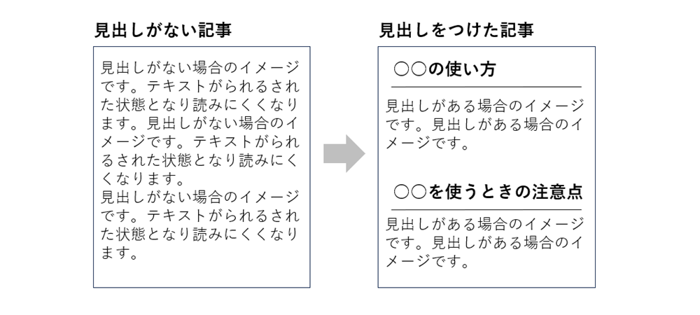 見出しの有無による見え方の違い