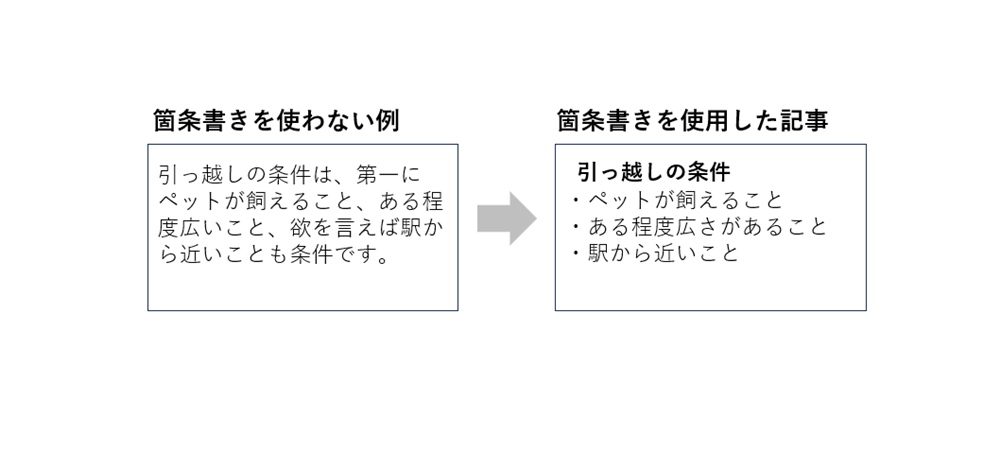 箇条書きの有無による見え方の違い