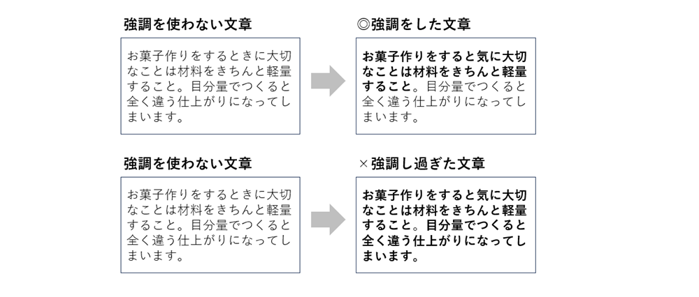 強調の有無による見え方の違い