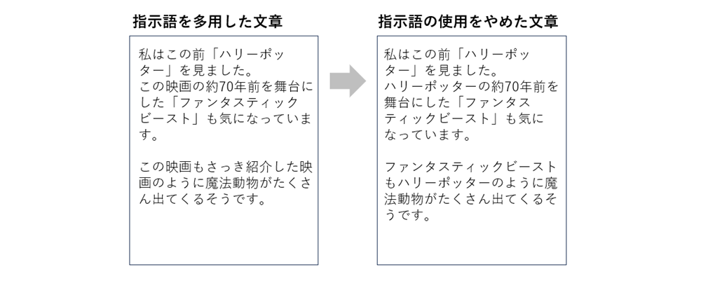 指示語の有無による見え方の違い