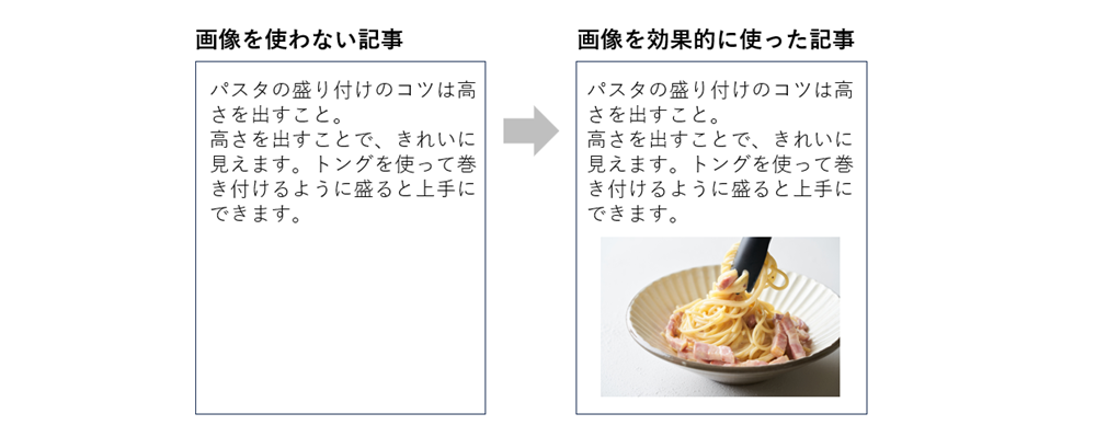 画像の有無による見え方の違い