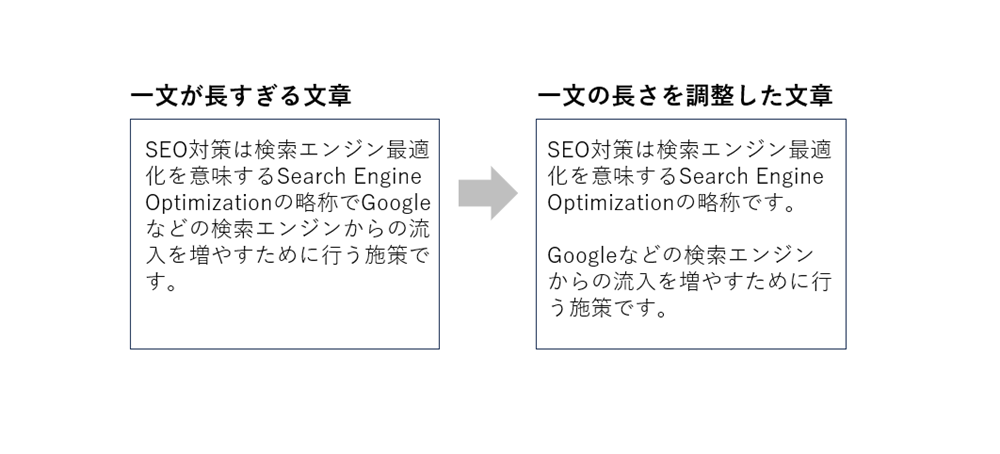 一文が長い例と調節した例