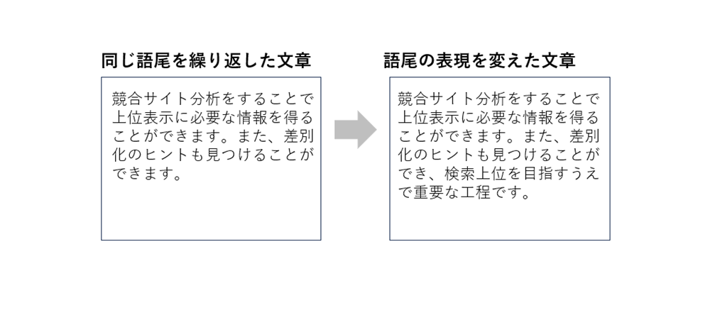 語尾を繰り返した例と改善した例