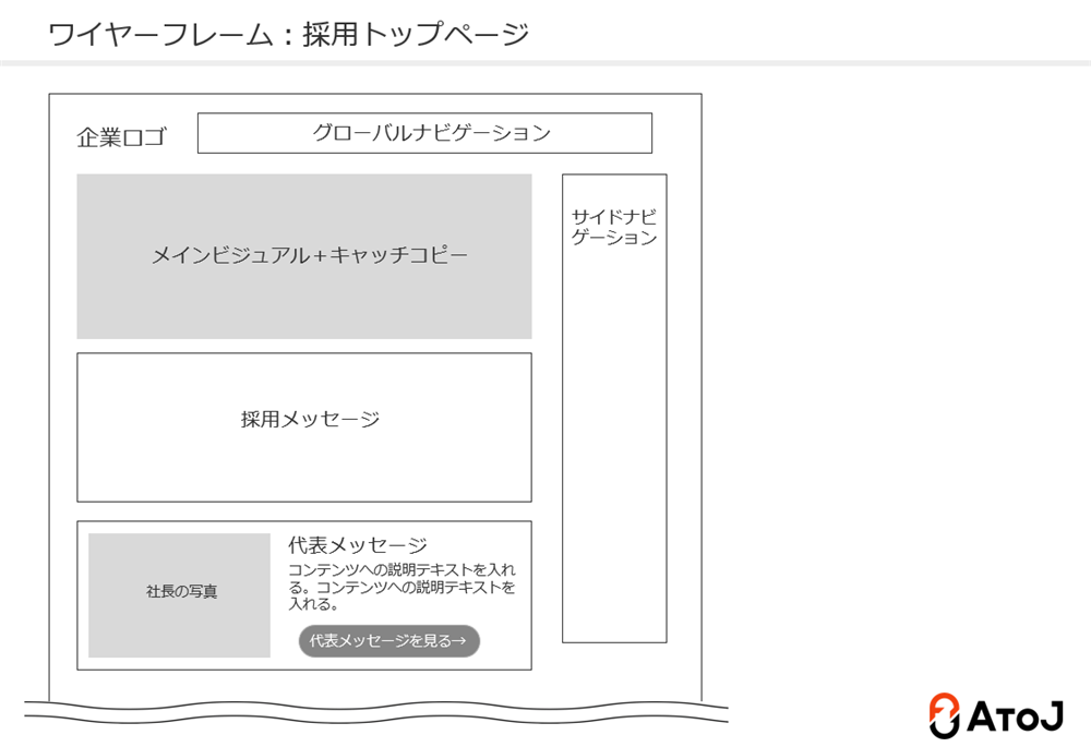 採用サイトのワイヤーフレームの例