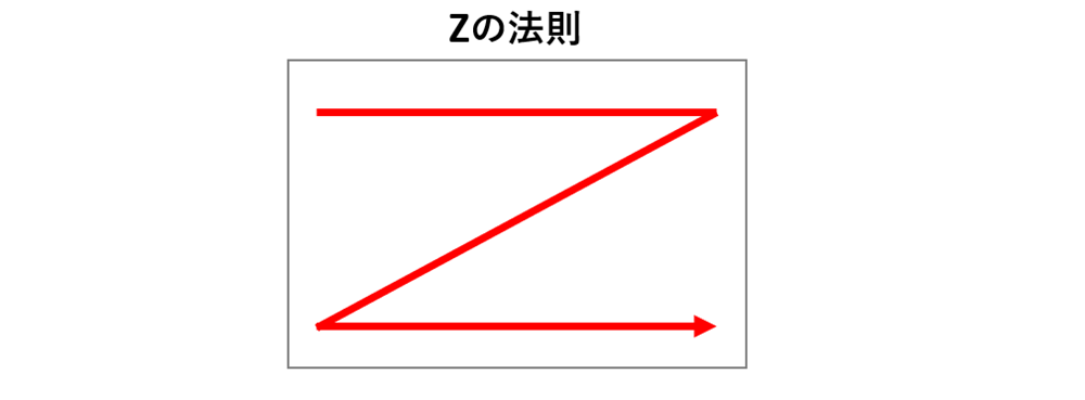 Zの法則