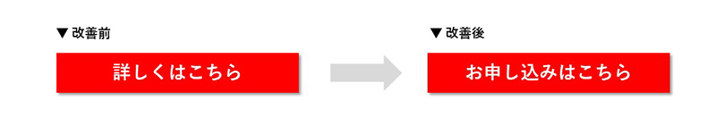 「詳しくはこちら」を変えたマイクロコピーの例