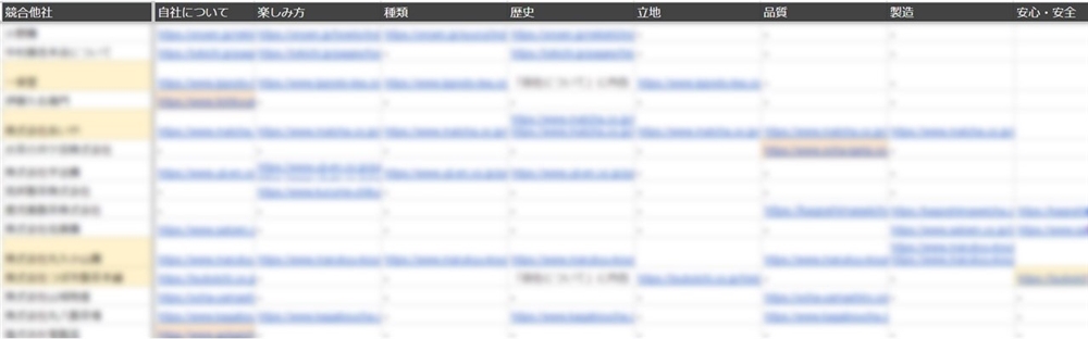 競合サイトの情報をまとめたシート