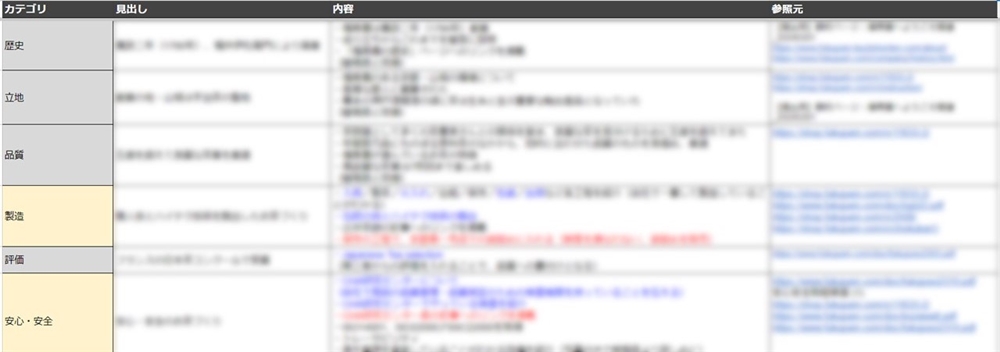 確定したコンテンツ案