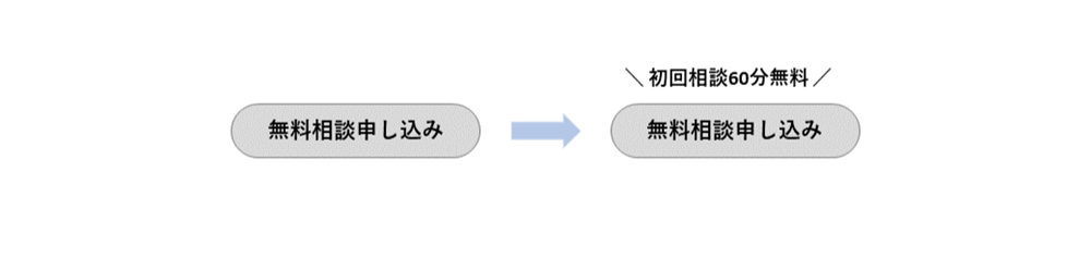 リンクの前にマイクロコピーを入れた例