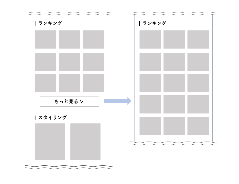 優先度の低い情報を「もっと見る」でコンパクトに表示した例