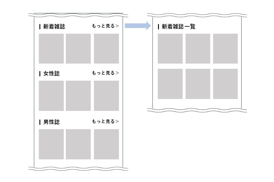 「もっと見る」を別ページへ遷移させるために使用した例