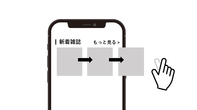 カルーセルのイメージ