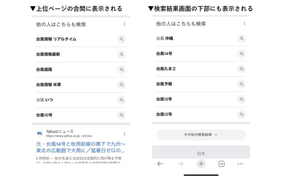 SPの検索結果に表示されている「他の人はこちらも検索」
