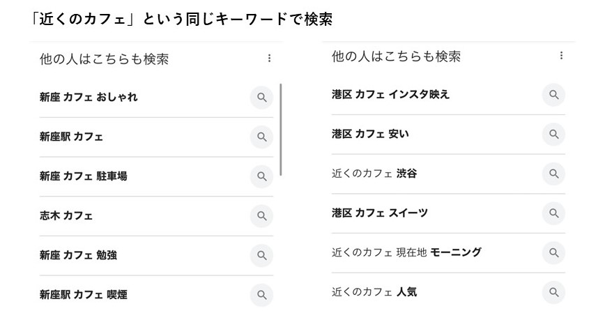 同じ検索キーワードでも位置情報の違いにより表示されるキーワードが異なる