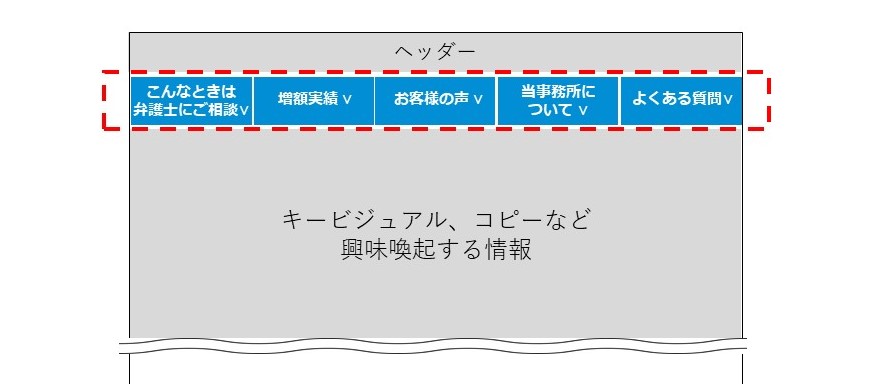 PCはグローバルナビゲーションの位置にページ内リンクを設置