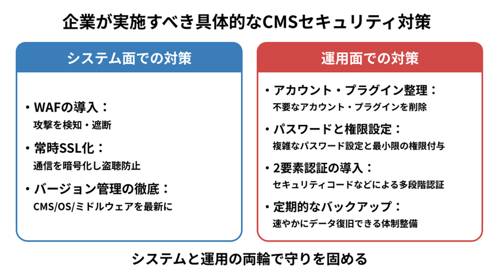 企業が実施すべき具体的なCMSセキュリティ対策