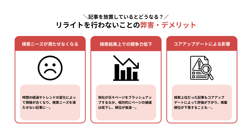 記事をリライトしないとどうなる？