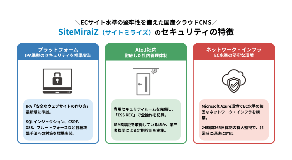 サイトミライズのセキュリティの特徴