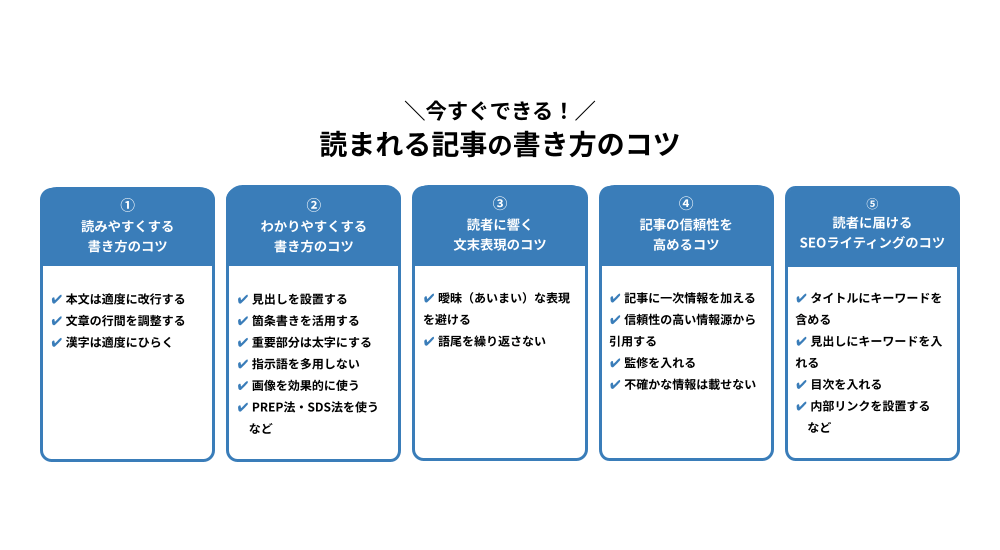 読者に読まれる記事の書き方(チェックリスト)