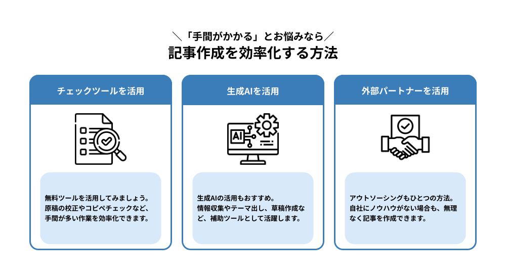記事作成を効率化する方法