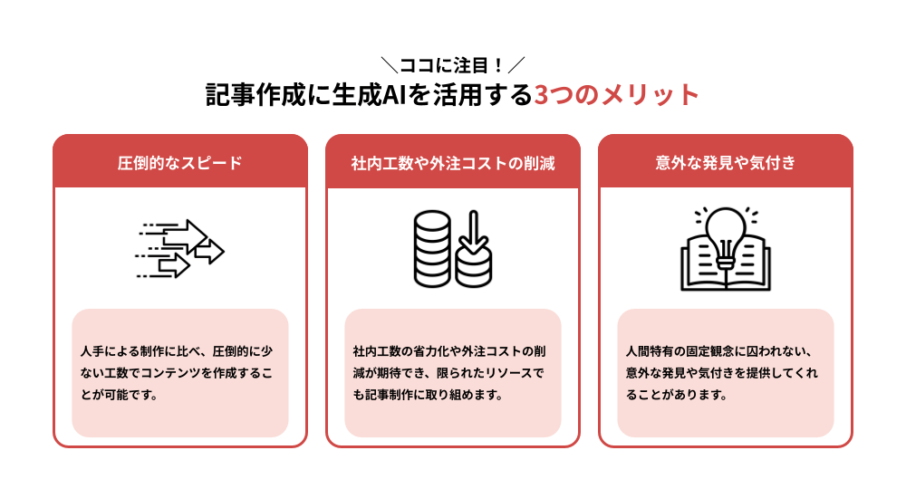 生成AIを活用した記事作成のメリット