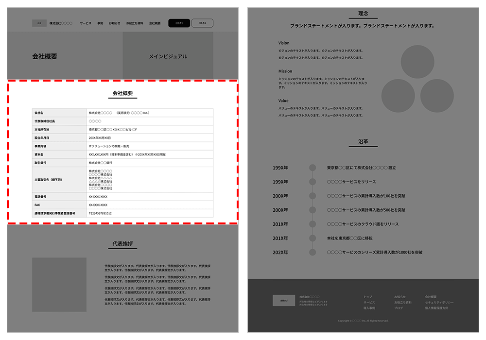 ホームページにおける「会社概要」とは？