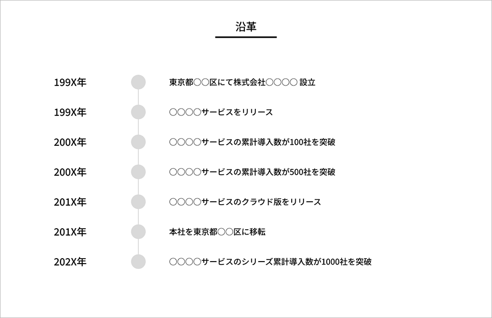 会社の沿革・歴史