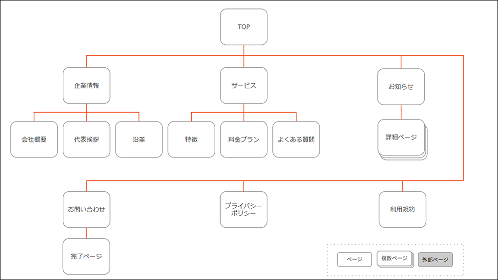 ツリー図・構造図のイメージ