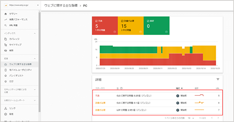 サーチコンソール使用画像3