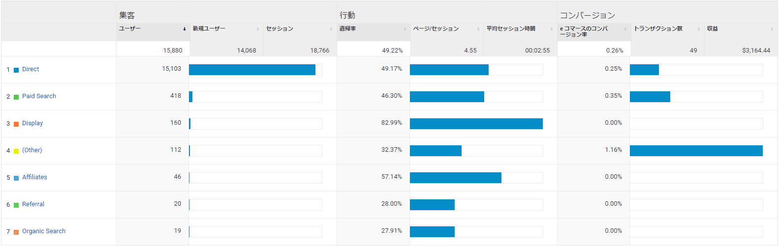 集客