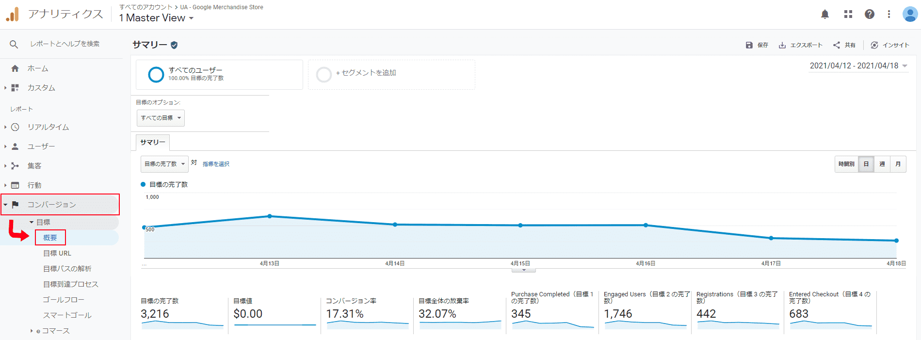 コンバージョン